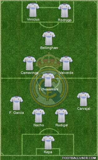 Real Madrid C.F. Formation 2023