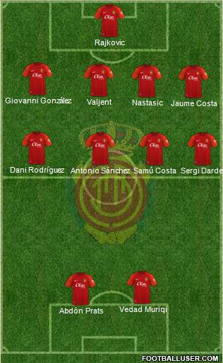 R.C.D. Mallorca S.A.D. Formation 2023