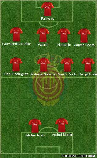 R.C.D. Mallorca S.A.D. 4-4-2 football formation