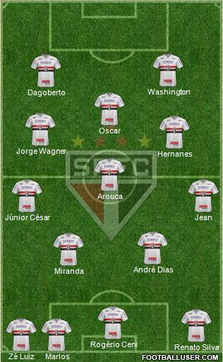 São Paulo FC Formation 2023