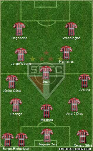 São Paulo FC Formation 2023