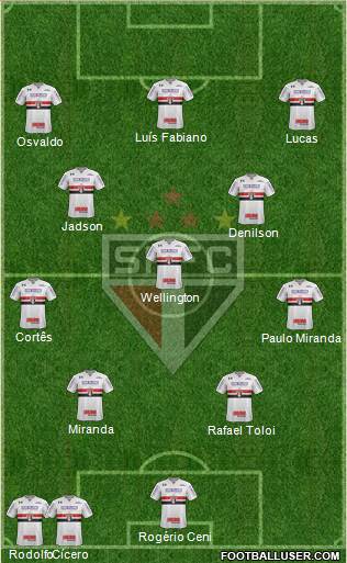São Paulo FC Formation 2023