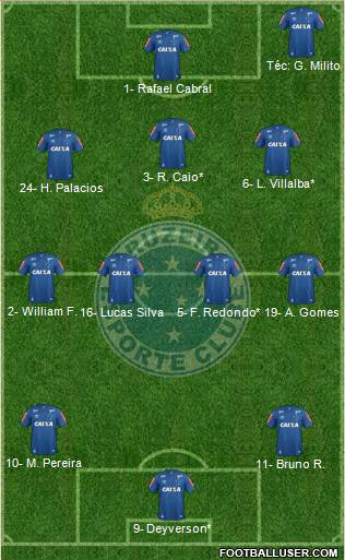 Cruzeiro EC 3-4-3 football formation