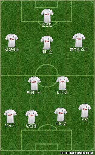 Tottenham Hotspur Formation 2023