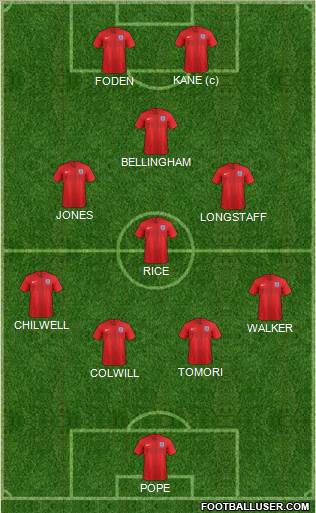 England 4-3-1-2 football formation