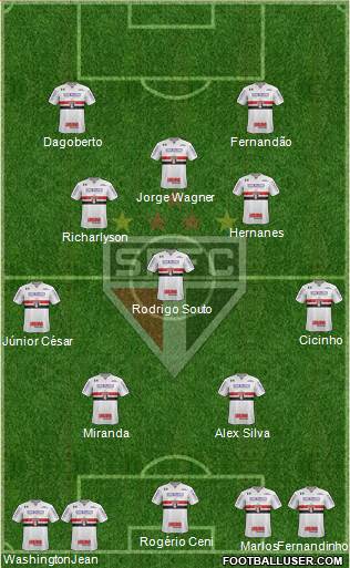São Paulo FC Formation 2023