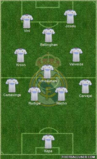 Real Madrid C.F. Formation 2023