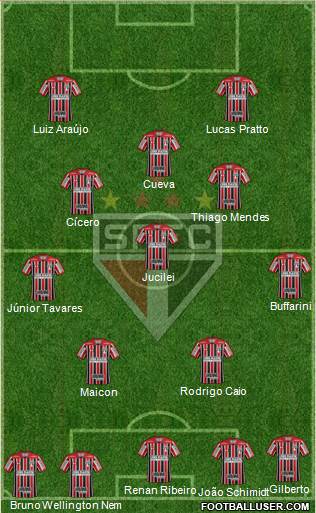 São Paulo FC Formation 2023