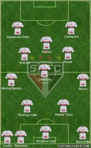 São Paulo FC Formation 2023