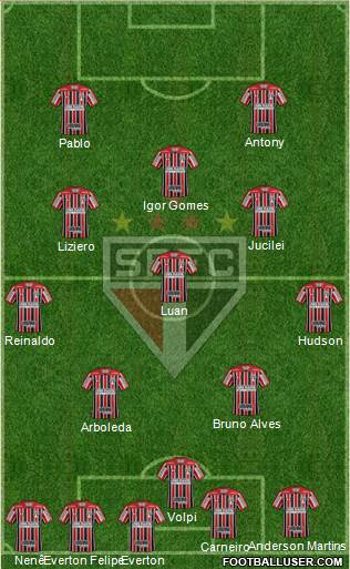 São Paulo FC Formation 2023