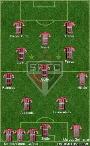 São Paulo FC Formation 2023