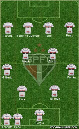 São Paulo FC Formation 2023