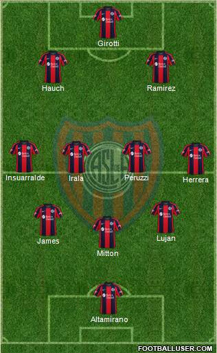 San Lorenzo de Almagro Formation 2023