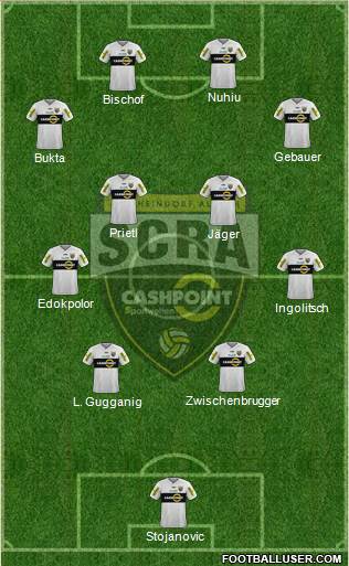 SCR Altach Formation 2023