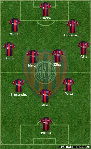 San Lorenzo de Almagro football formation