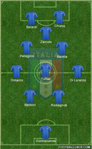Italy Formation 2023