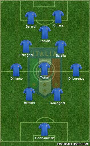 Italy football formation