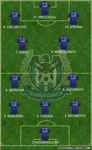 Gamba Osaka Formation 2023