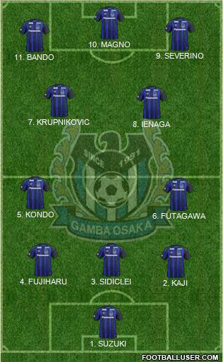 Gamba Osaka Formation 2023