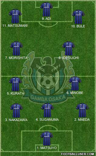 Gamba Osaka Formation 2023