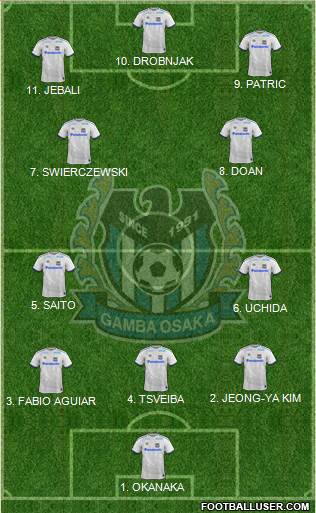 Gamba Osaka Formation 2023