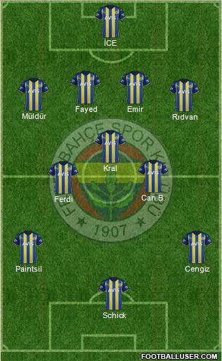 Fenerbahçe SK Formation 2023