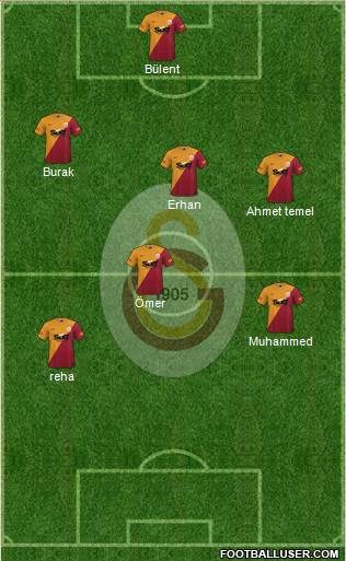 Galatasaray SK football formation