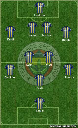 Fenerbahçe SK Formation 2023
