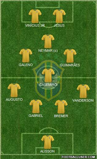 Brazil 4-3-1-2 football formation