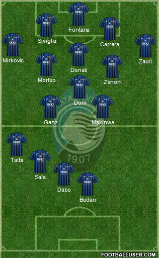Atalanta Formation 2023