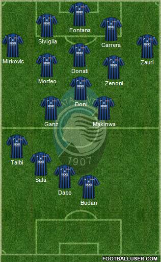 Atalanta 4-3-1-2 football formation