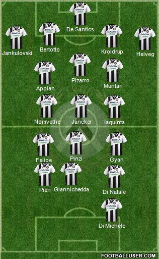 Udinese 4-3-3 football formation