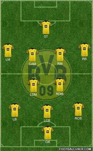 Borussia Dortmund Formation 2023