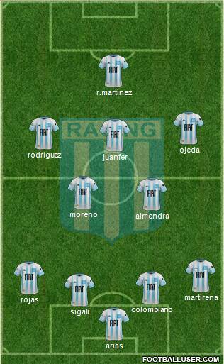 Racing Club 4-2-3-1 football formation