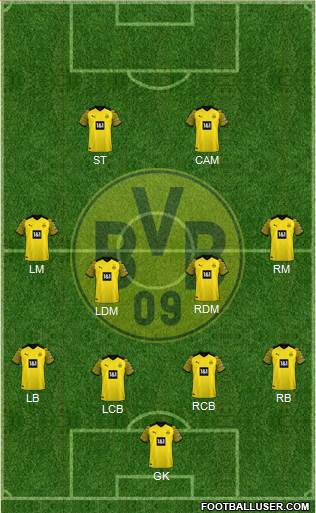 Borussia Dortmund Formation 2023