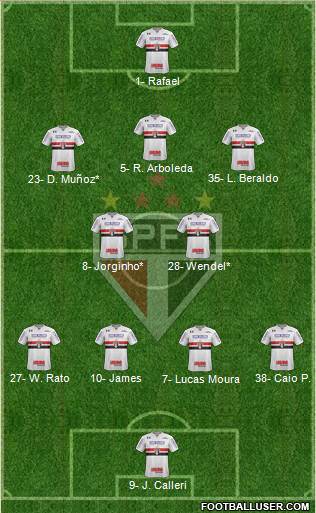 São Paulo FC Formation 2023