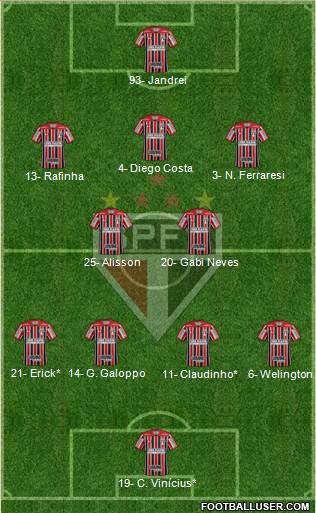 São Paulo FC Formation 2023