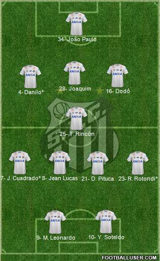 Santos FC Formation 2023