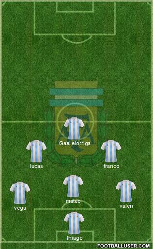 Argentina Formation 2023