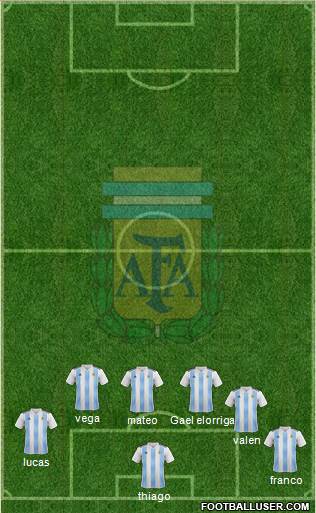 Argentina Formation 2023