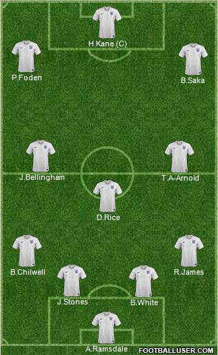 England Formation 2023