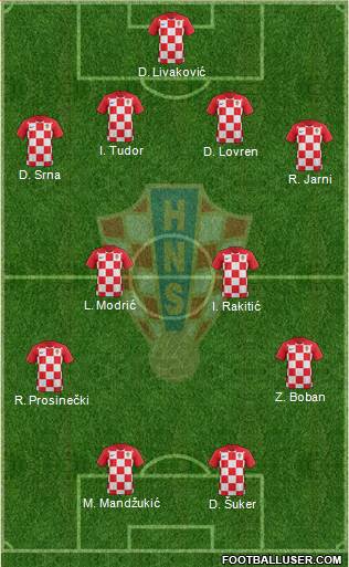 Croatia Formation 2023
