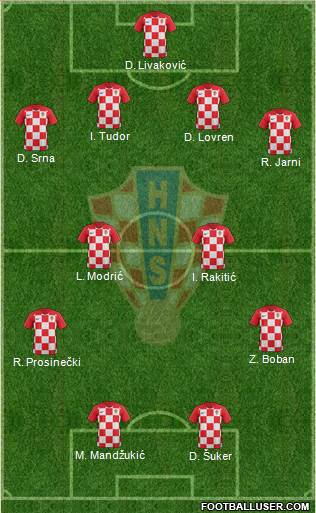 Croatia 4-4-2 football formation