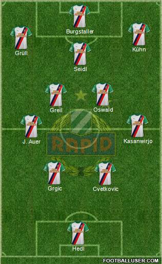 SK Rapid Wien Formation 2023