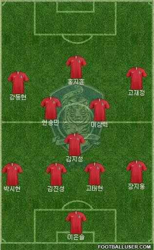 South Korea Formation 2023