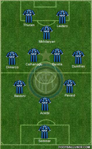 F.C. Internazionale Formation 2023
