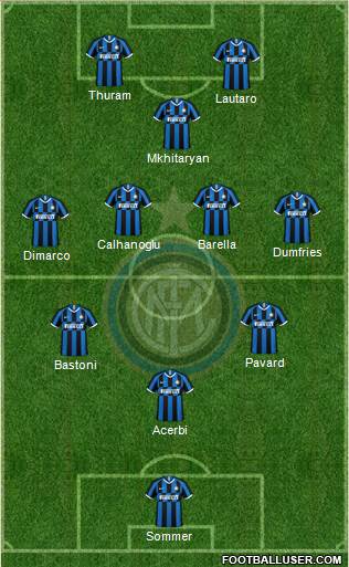 F.C. Internazionale football formation