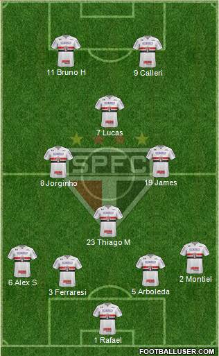 São Paulo FC 4-4-2 football formation