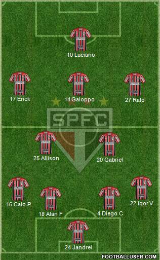 São Paulo FC 4-2-3-1 football formation