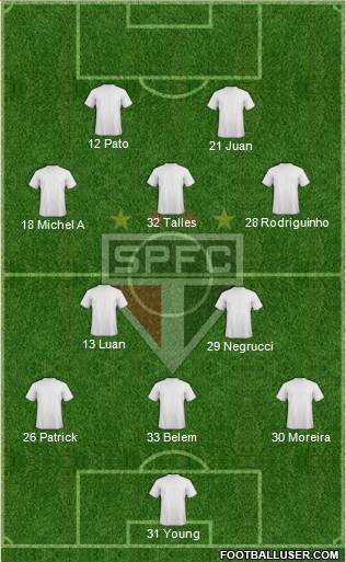 São Paulo FC 3-5-2 football formation